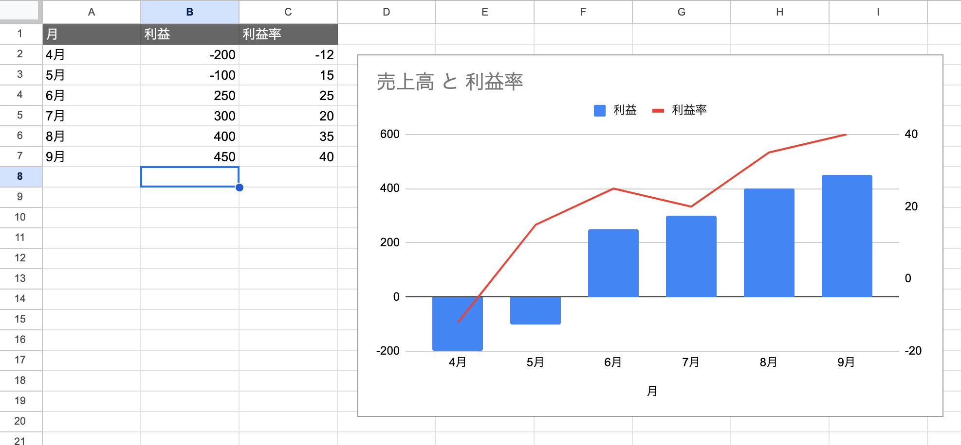 負の数（マイナス）を含む棒グラフ